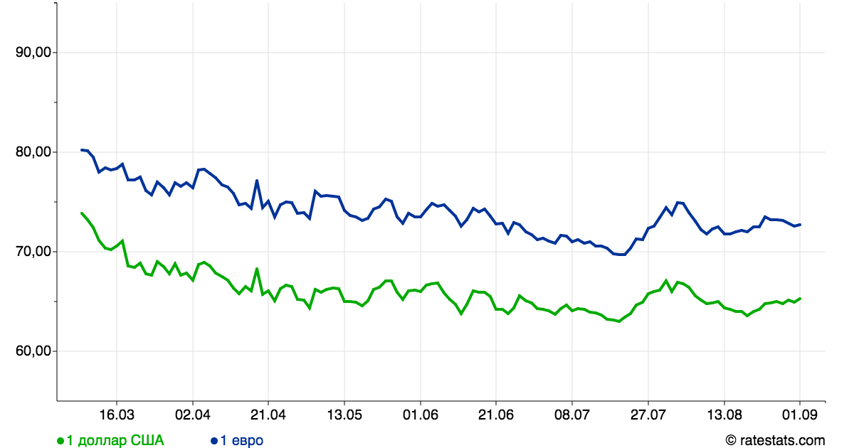 Курс евро ЦБ. Курс доллара на сегодня ЦБ. Курс доллара ЦБ на сегодня ЦБ. Курс доллара на сегодня ЦБ РФ.