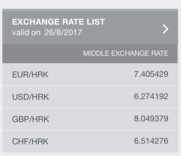 Курсы валют Национального банка Хорватии на 26 августа 2017 года